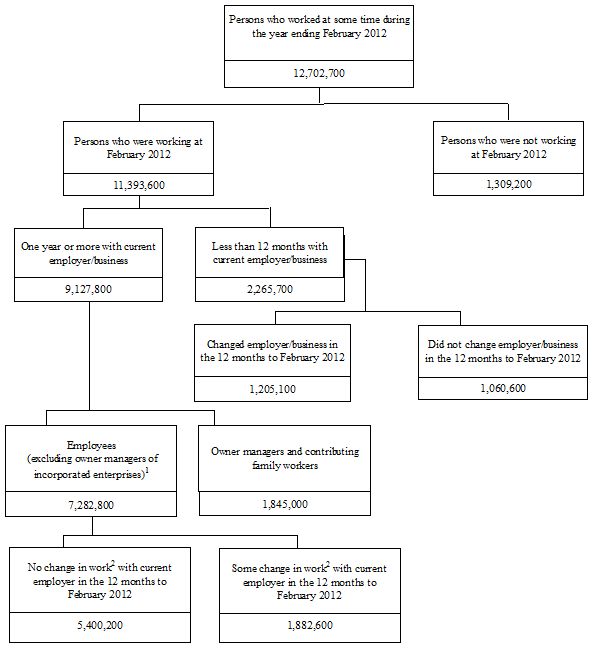 Diagram: LABOUR MOBILITY