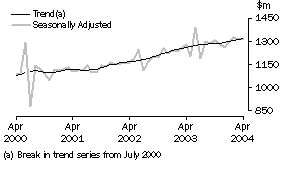 Graph: Industry trends_Department stores