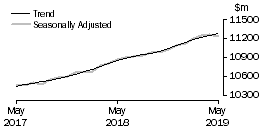 Graph: Food retailing