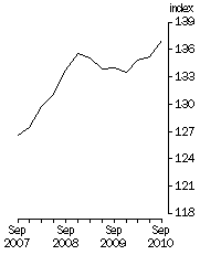 Graph: Final Stage, Base 1998-99 = 100.0