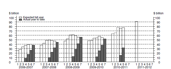 Graph: BUILDINGS AND STRUCTURES