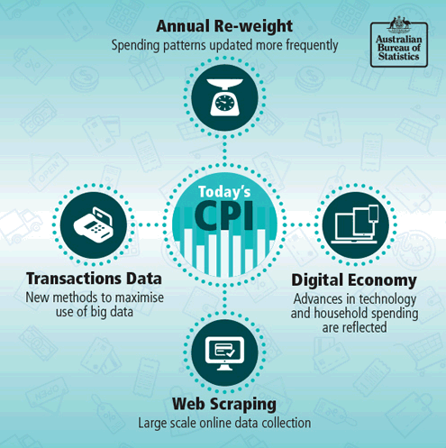 Annual re-weight infographic