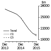 Graph: What if Buildings and structures