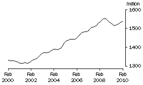 Graph: Aggregate hours worked