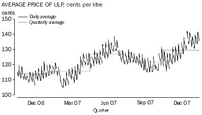 Diagram: Transportation (+2.4%)
