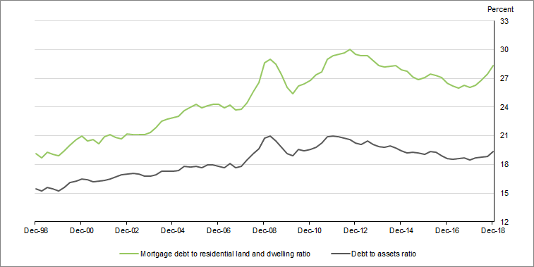 Graph 3 shows Risk ratios