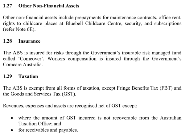 Note 1: Summary of Significant Accounting Policies
