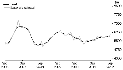 Graph: PURCHASE OF DWELLINGS BY INDIVIDUALS FOR RENT OR RESALE