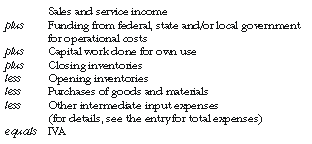 Diagram: Derivation of Industry Value Added