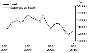 Graph: Refinancing