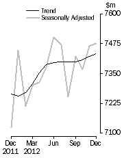 Graph: Personal Finance