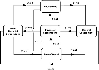 Diagram: During December Quarter 2007