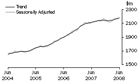 Graph: State trends_Western Australia