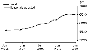 Graph: State trends_New South Wales