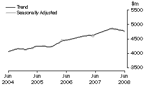 Graph: State trends_Victoria