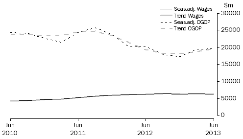 Graph: Mining
