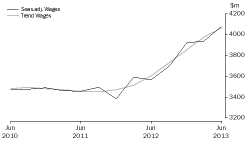 Graph: Education and Training