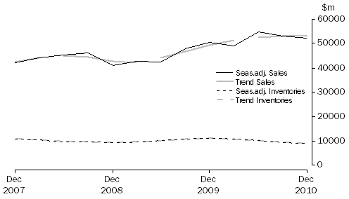 Graph: Mining