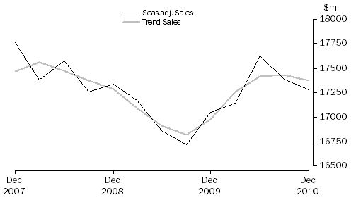 Graph: Information Media and Telecommunications