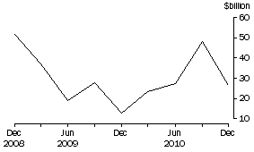 Graph: CURRENCY AND DEPOSITS LIABILITIES, Banks