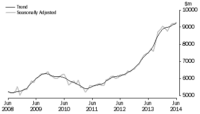 Graph: PURCHASE OF DWELLINGS BY INDIVIDUALS FOR RENT OR RESALE
