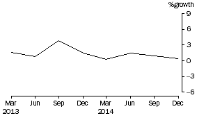 Graph: Friendly societies