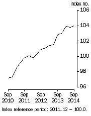Graph: Stage of Production^ Final Demand