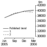 Graph: What If Company gross operating profits (current prices)