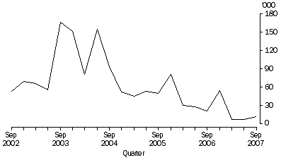Graph: Working days lost