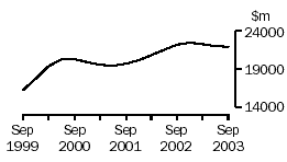 Graph - Total all industries, Company gross operating profits