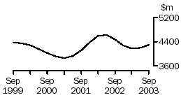 Graph - Mining, Inventories