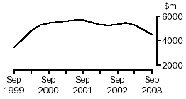 Graph - Mining, Company gross operating profits