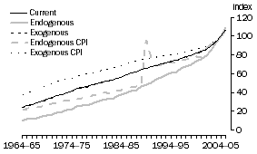 Graph: A2.12 TRANSPORT & STORAGE