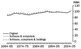 Graph: A2.17 AGRICULTURE, FORESTRY & FISHING