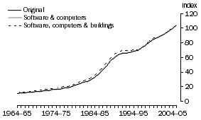 Graph: A2.24 ACCOMMODATION, CAFES & RESTAURANTS