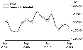 Graph: Refinancing