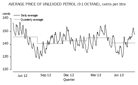 Diagram: Transport group (–0.9%)