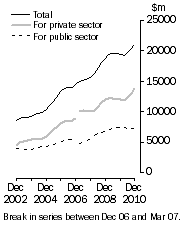 Graph: Value of work done Volume terms Trend estimates