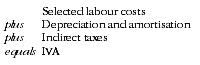 Diagram: Equation- Selected labour costs to IVA