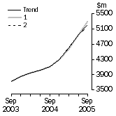 Graph: What If Buildings and Structurs