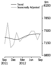 Graph: Personal Finance