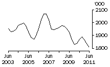 Graph: Cattle (excluding calves)
