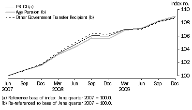 Graph: Comparison of PBLCI and analytical living cost indexes