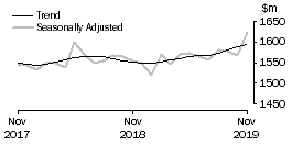 Graph: Department Stores