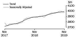 Graph: Other retailing