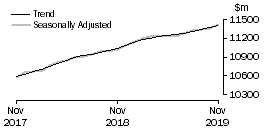 Graph: Food retailing
