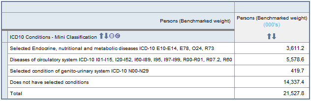 Graphic: Persons (Benchmarked weight)