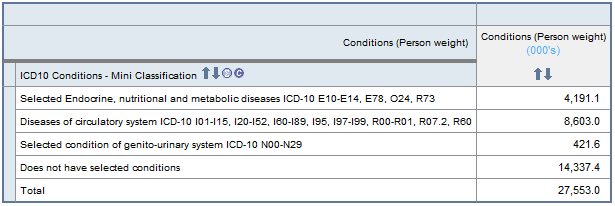 Graphic: Conditions (Person Weight)