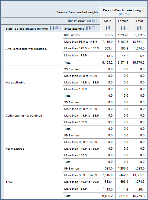 Graphic: Table showing continuous values of 'Systolic Blood Pressure' (SystolExample)