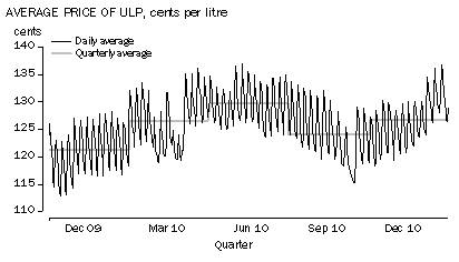 Diagram: TRANSPORTATION (+0.2%)